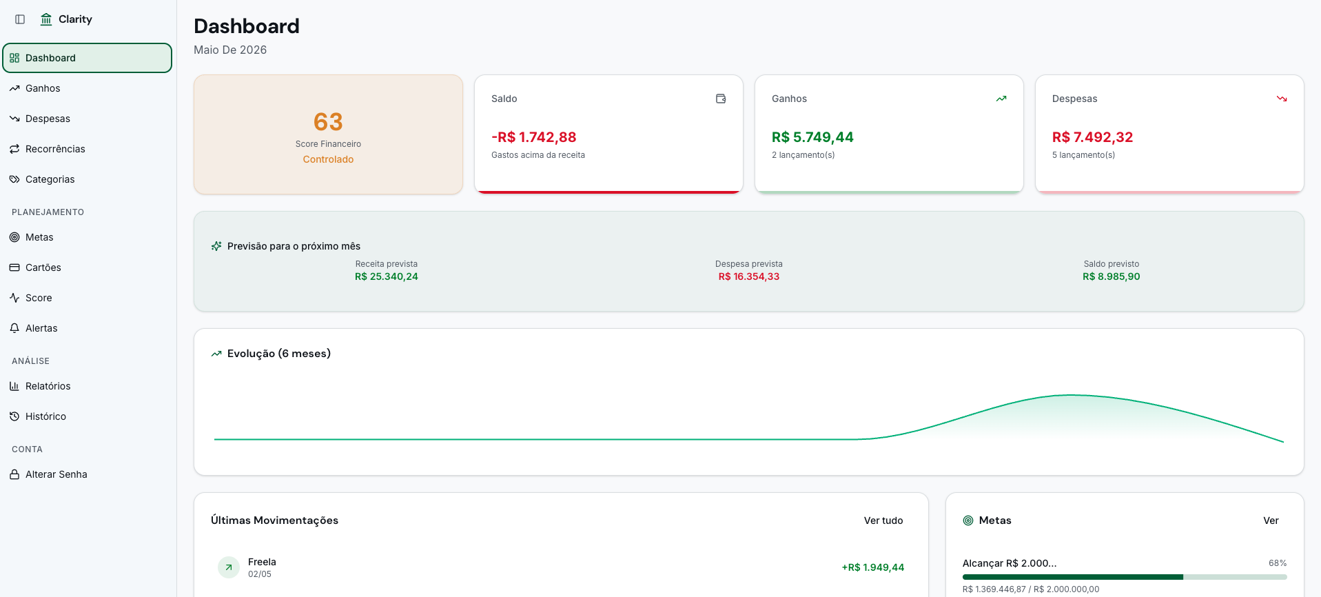 Dashboard - Visão geral das finanças