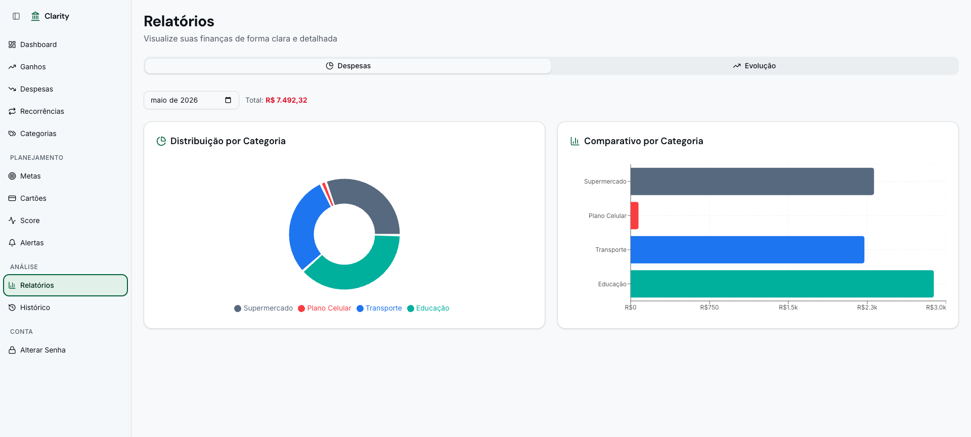 Relatórios - Visualize seus gastos por categoria